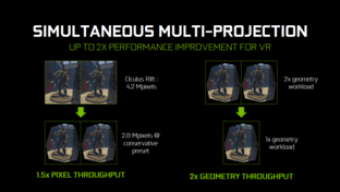 Simultaneous Multi-Projection aus Pascal