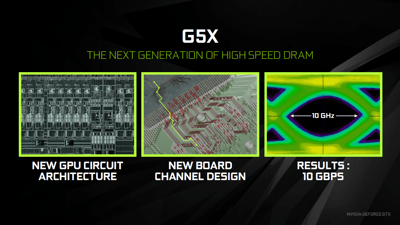 GDDR5X auf der GeForce GTX 1080