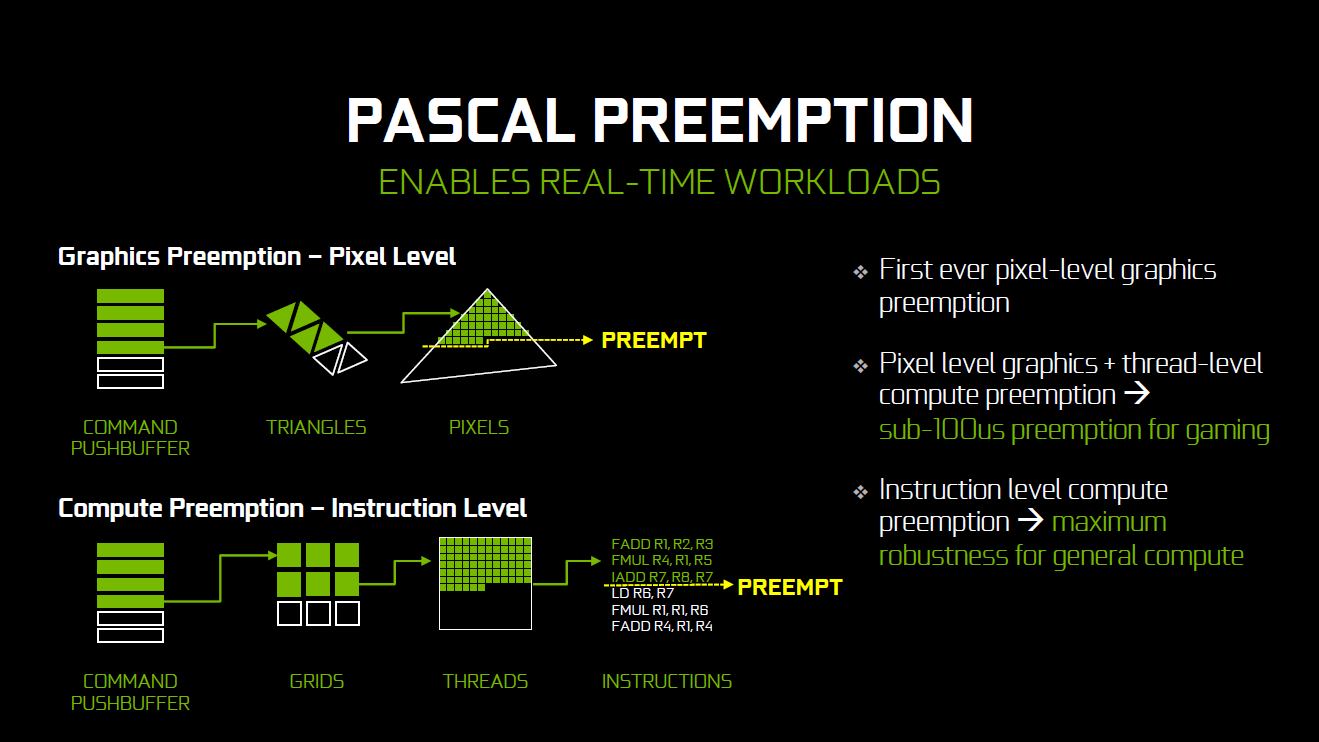 Pascal und Async Compute