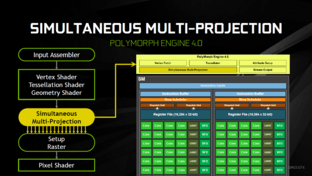 Simultaneous Multi-Projection aus Pascal