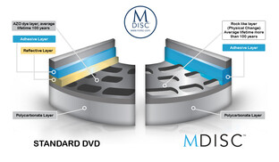 Aufbau einer MDISC