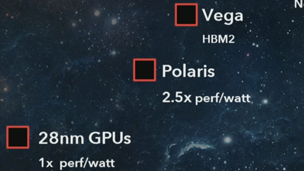 Computex 2016: Vorstellung neuer AMD-APUs und Polaris-Updates im Live-Webcast