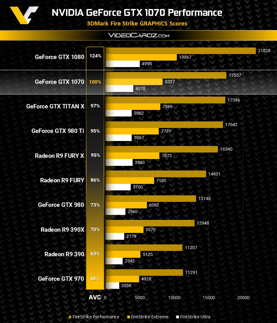 GeForce GTX 1070 3DMark FireStrike (1.860 MHz)