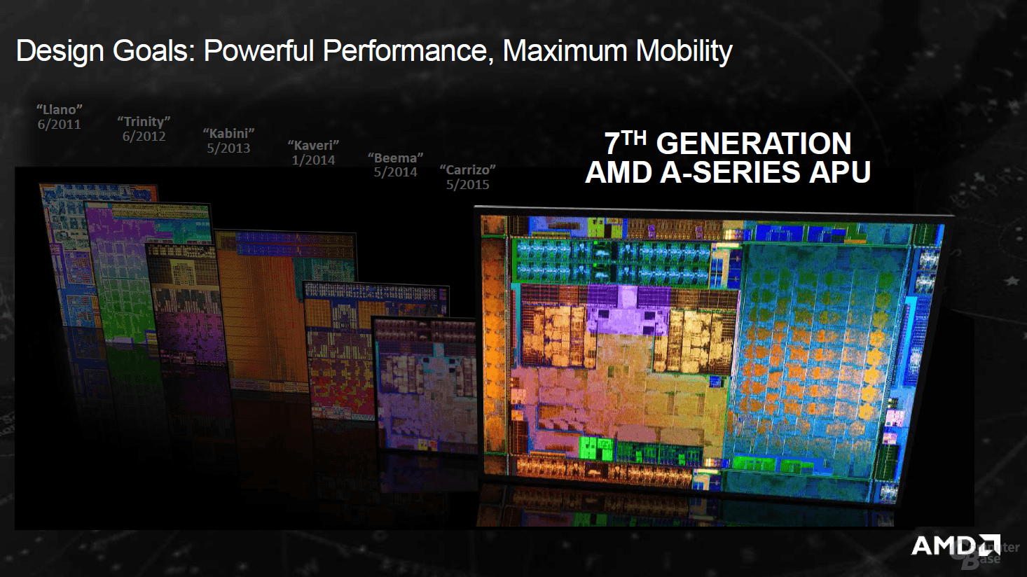 Die Verbesserungen von AMD Bristol Ridge