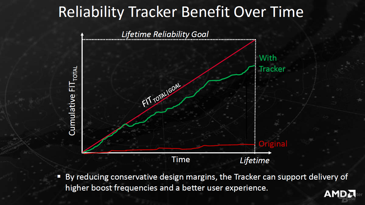 Die Verbesserungen von AMD Bristol Ridge