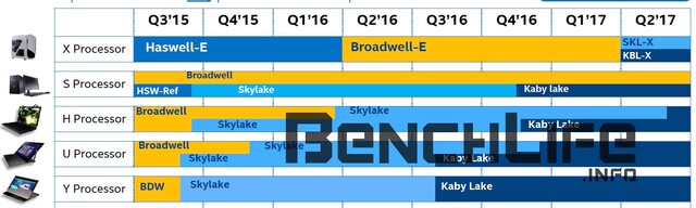 Kaby Lake für den Desktop wird zum Ende des Jahres fertig