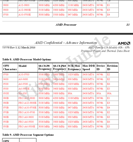 AMD Bristol Ridge im Desktop