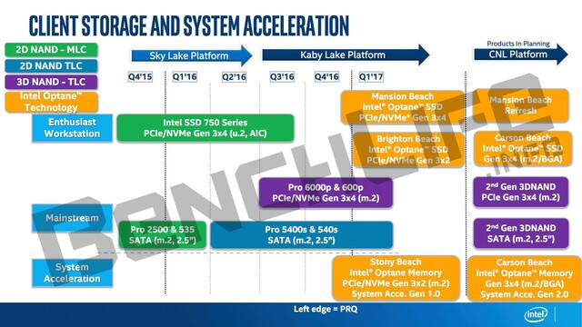Roadmap führt erste Optane-SSDs mit 3DXpoint