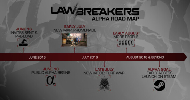 LawBreakers Alpha Roadmap