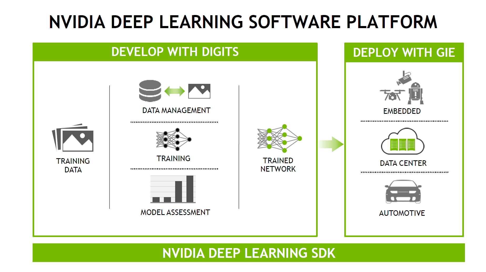 Nvidia Deep-Learning-SDK