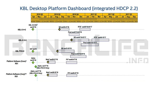 Kaby Lake im Desktop ab Ende des Jahres ready to ship (RTS)