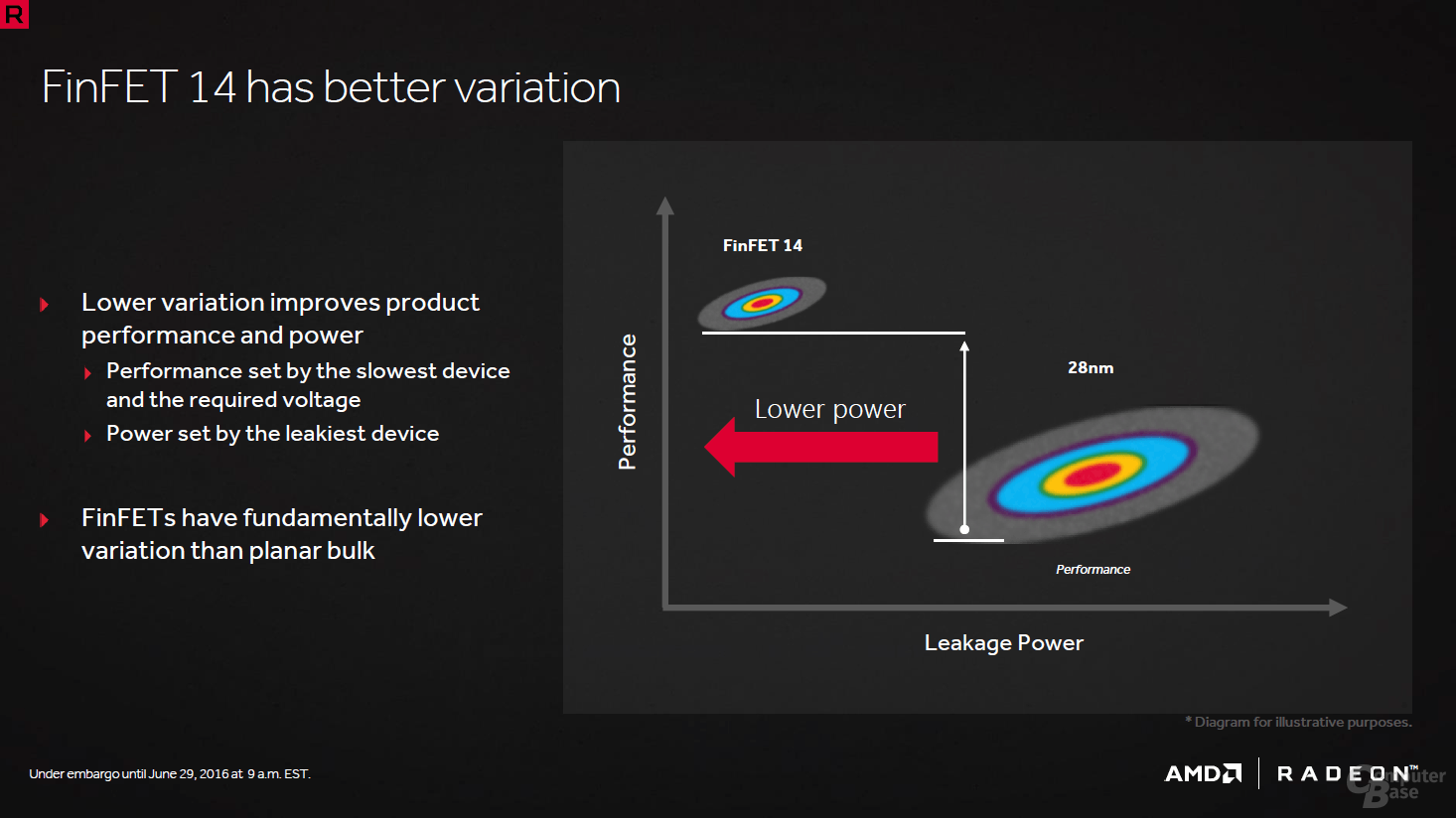 AMD Polaris und die Energieeffizienz