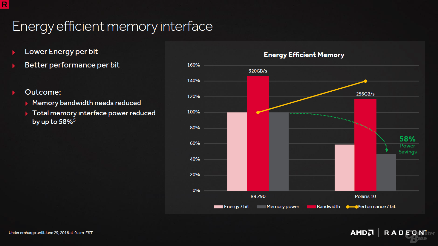 AMD Polaris und die Energieeffizienz