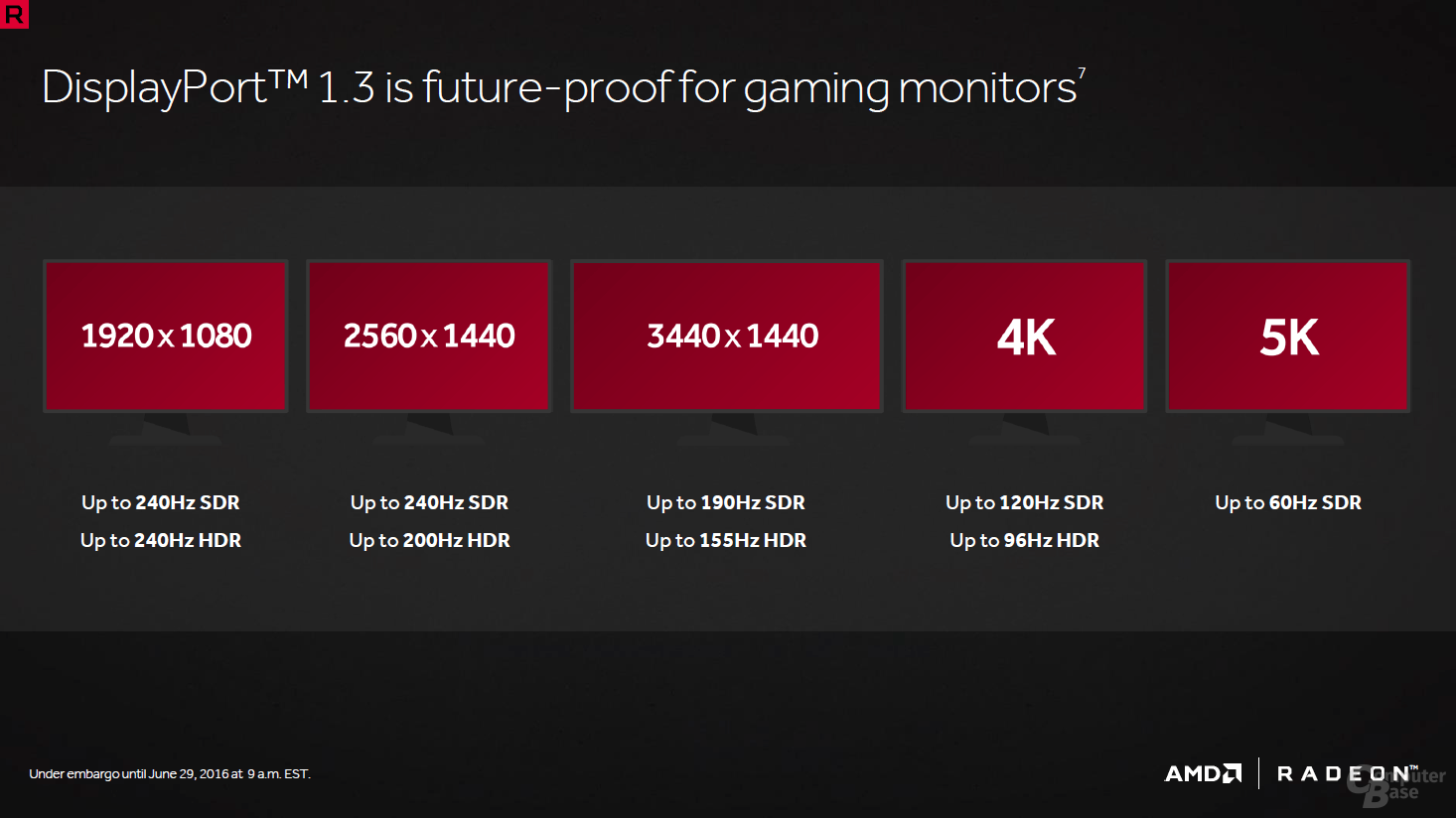 AMD Polaris und die Bild- sowie Videofeatures
