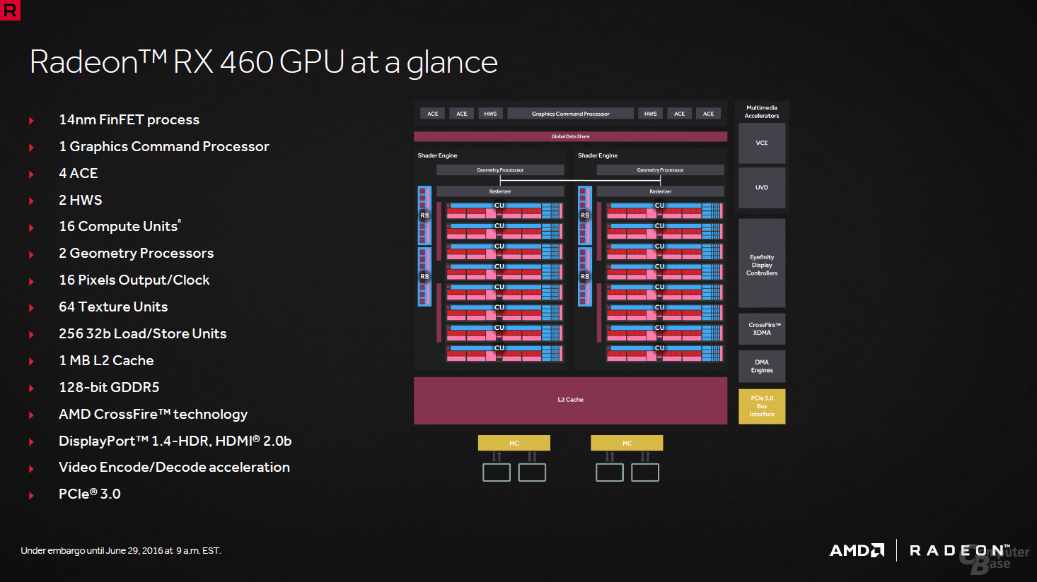 AMD Polaris-Architektur
