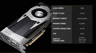 Nvidia GeForce GTX 1060 – Spezifikationen