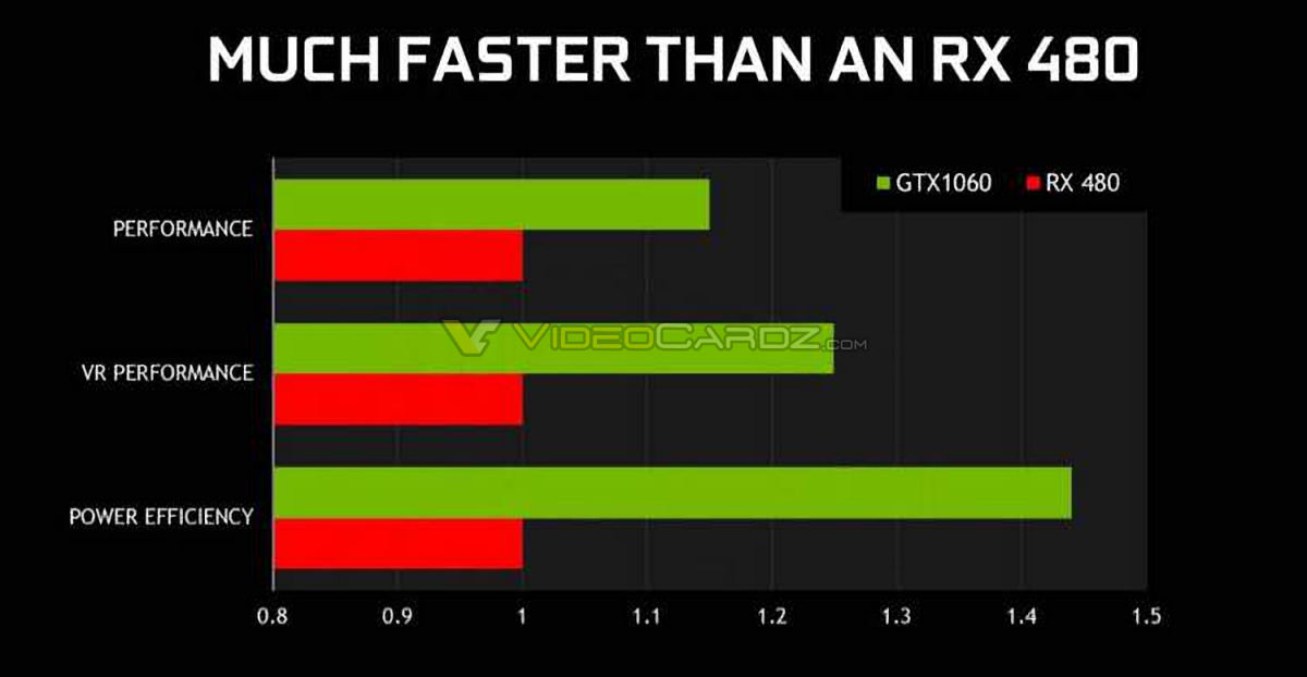 Nvidia GeForce GTX 1060 – angeblich schneller als RX 480