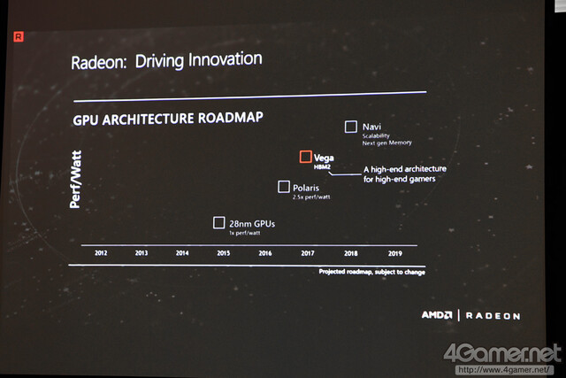 AMDs ergänzte GPU-Roadmap um Vega
