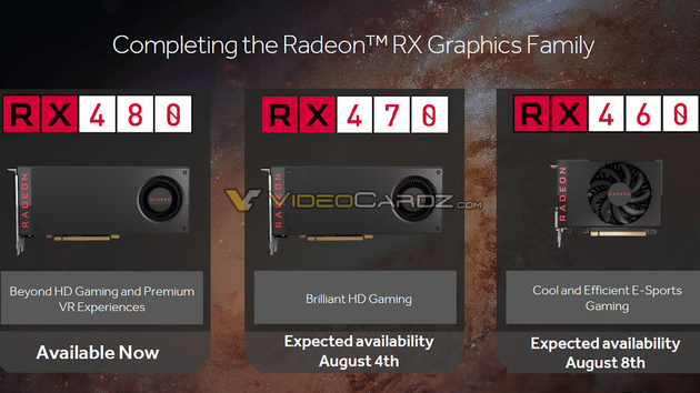 Polaris 10/11: Alle Spezifikationen zur Radeon RX 460 und 470