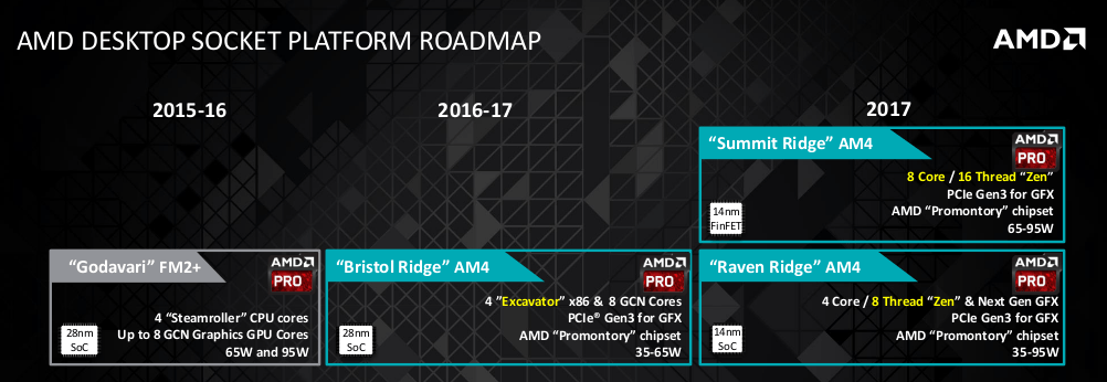 AMD-Roadmap für Desktop