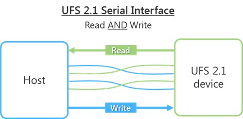 UFS 2.1