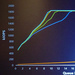 Micron QuantX mit 3D XPoint: 1,8 Mio. IOPS deklassieren Flash-SSD-Flaggschiff