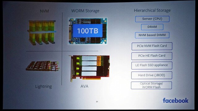 Facebooks WORM Storage mit 100 TB QLC-SSD