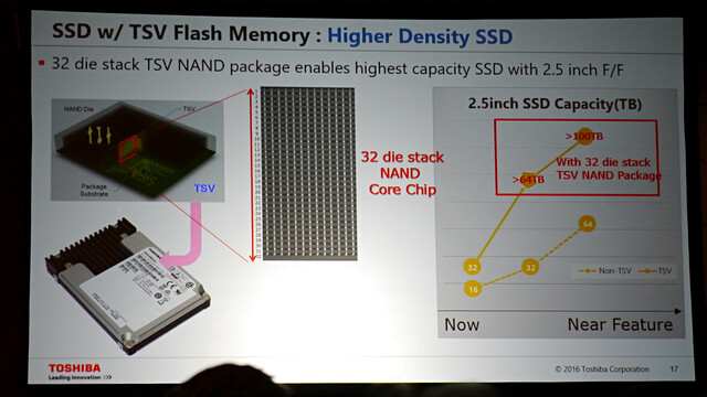 100 TByte und mehr im 2,5-Zoll-Format