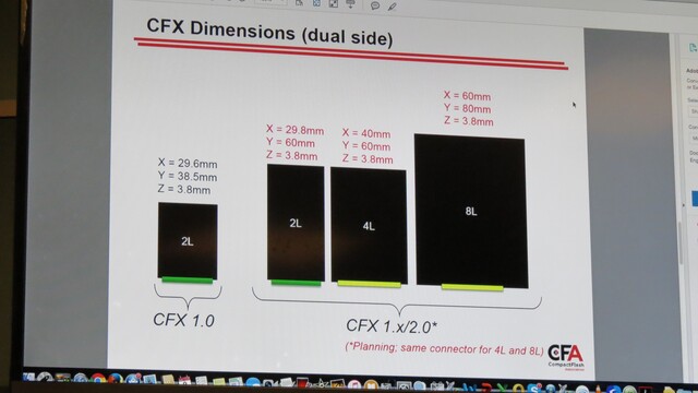 Ein Dokument beschreibt den CFX-Standard