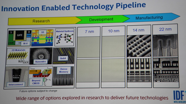 10-nm-Fertigung: Intel hat das „beste Produkt“ – auch für ARM