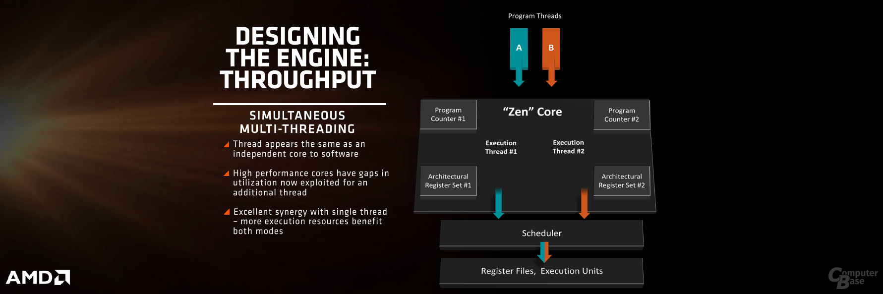 AMD Zen im ersten technischen Überblick
