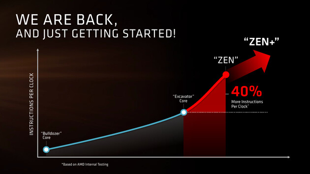 AMD-Prozessoren: Naples mit 32 Kernen gezeigt, Zen+ geplant