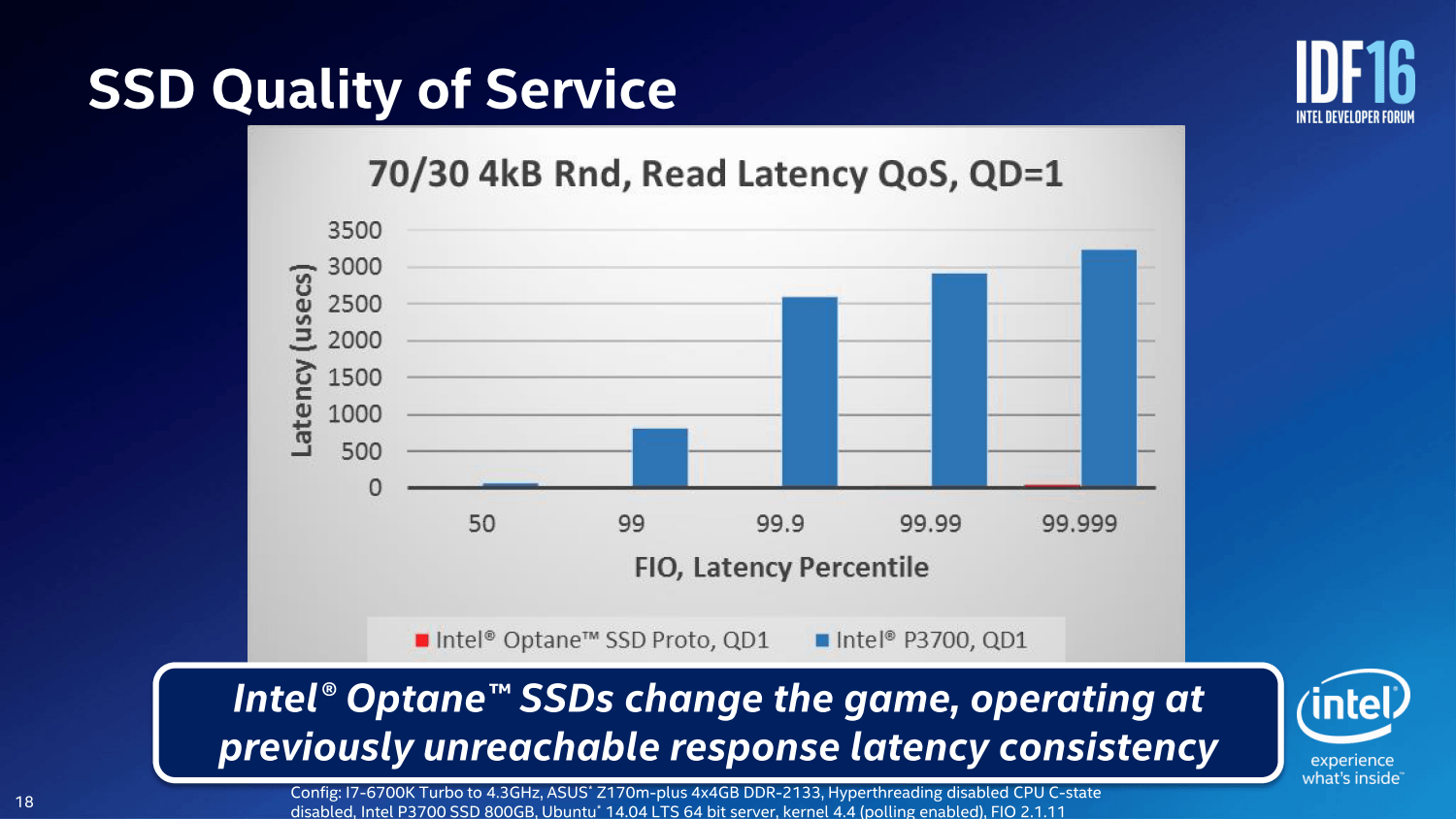 Latenzen: Optane SSD vs. Intel P3700