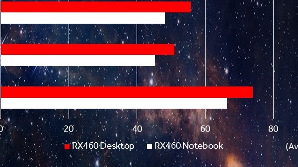 Benchmarks: AMD vergleicht RX 460 für den Desktop und das Notebook