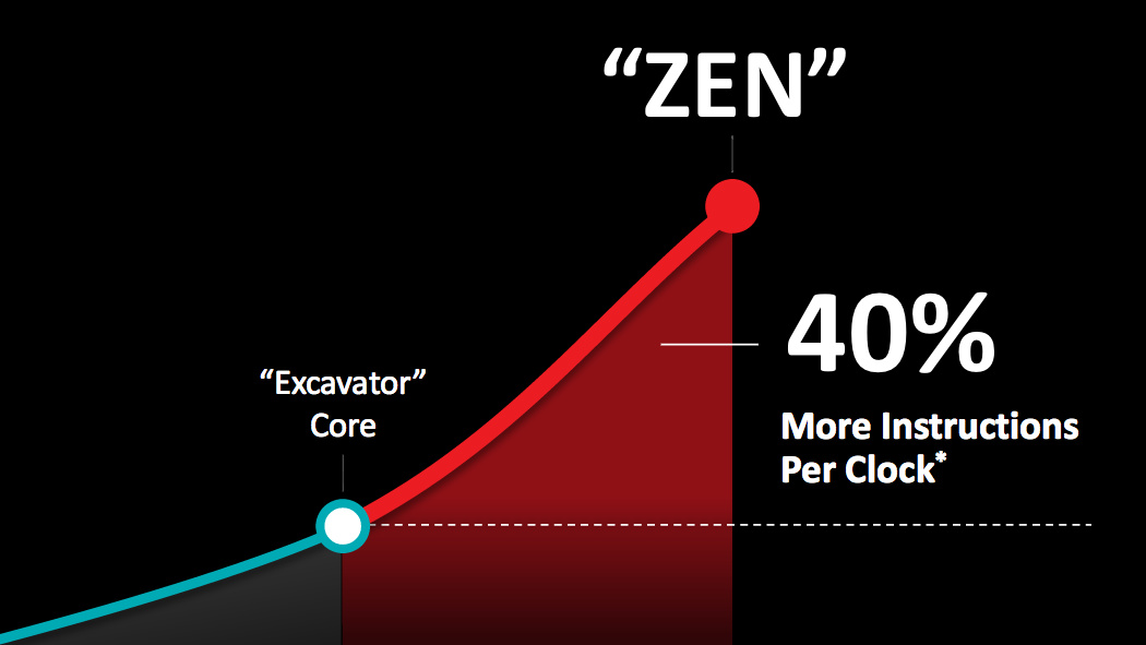 AMD Zen: Der riesige Architektur-Sprung zu Excavator im Detail