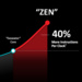 AMD Zen: Der riesige Architektur-Sprung zu Excavator im Detail