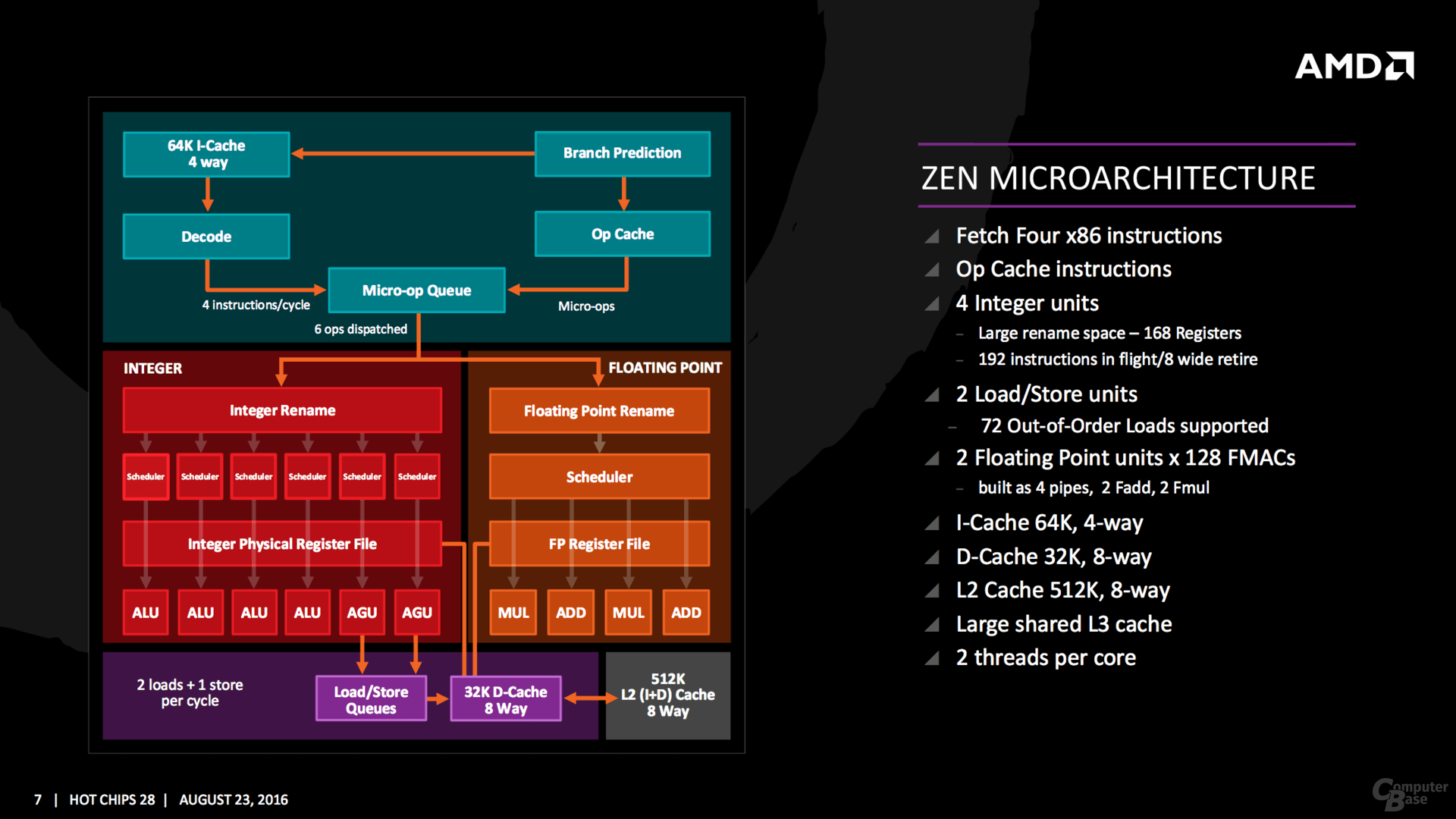 AMD Zen: Architekturdetails zu Hot Chips 28
