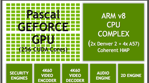 Nvidia Tegra „Parker“: Denver-2-ARM-Kerne treffen Pascal-Grafik in 16 nm