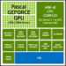 Nvidia Tegra „Parker“: Denver-2-ARM-Kerne treffen Pascal-Grafik in 16 nm