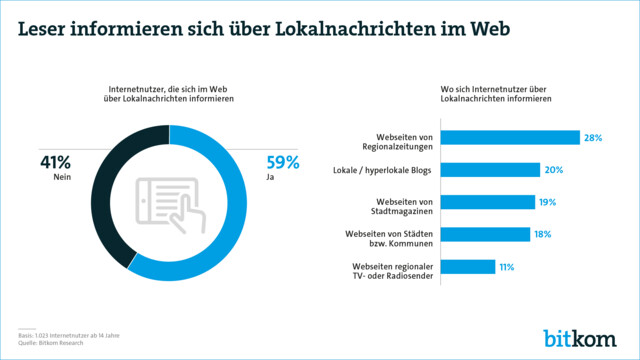 Lokalnachrichten