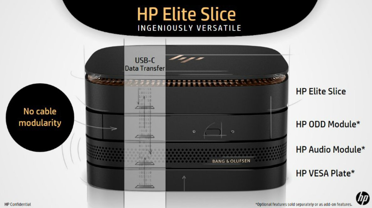 HP Elite Slice2