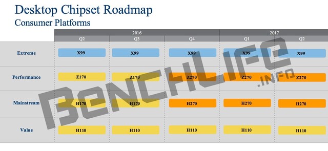 Kaby Lake im Desktop bekommt neue Chipsätze
