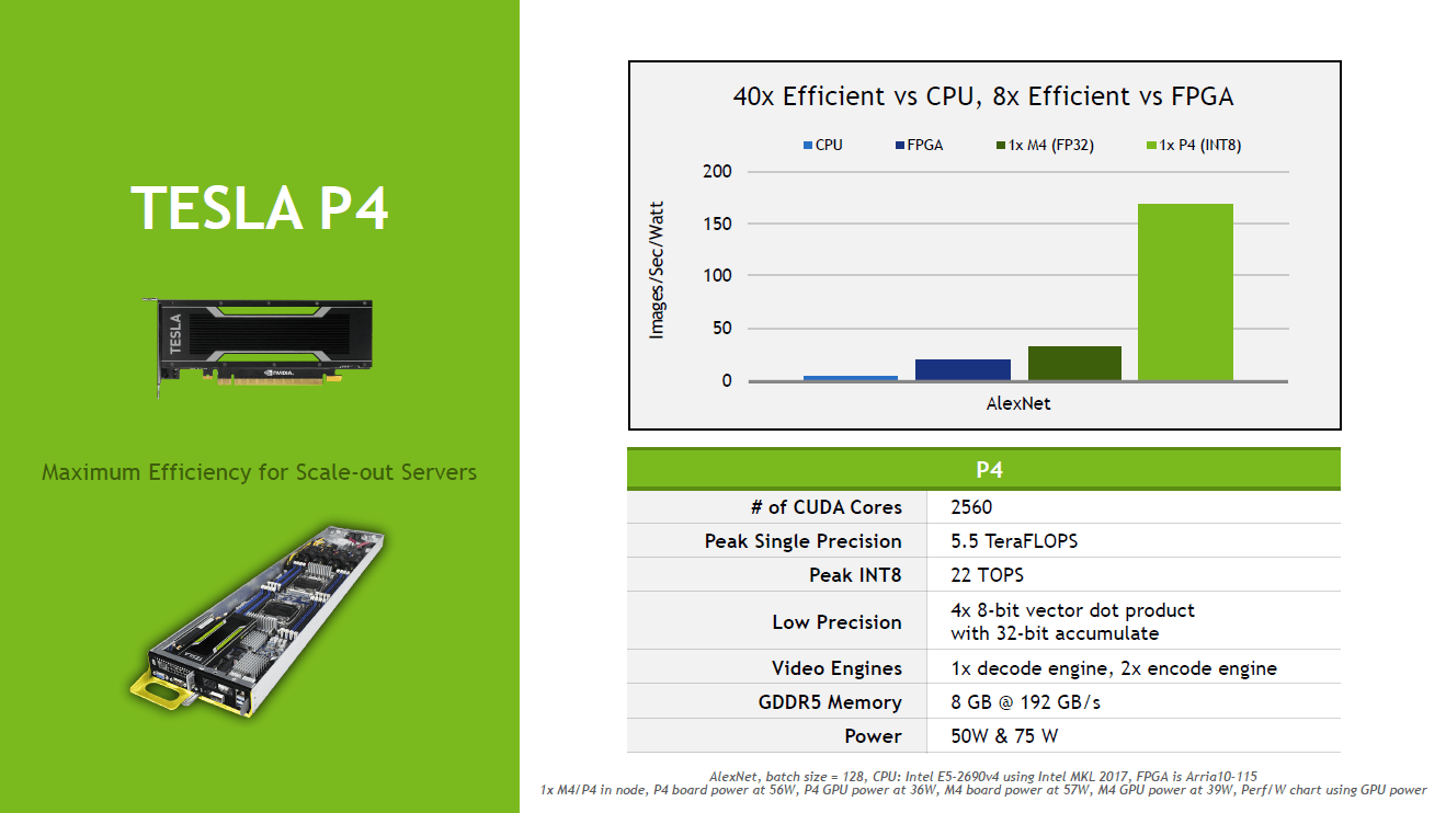 Nvidia Tesla P4 und P40