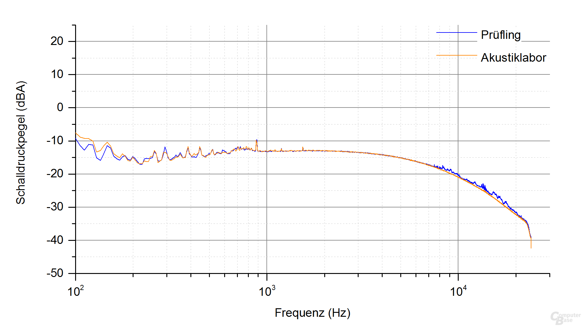 Corsair HX850i Frequenzspektrum (Last 1 - 4.1)