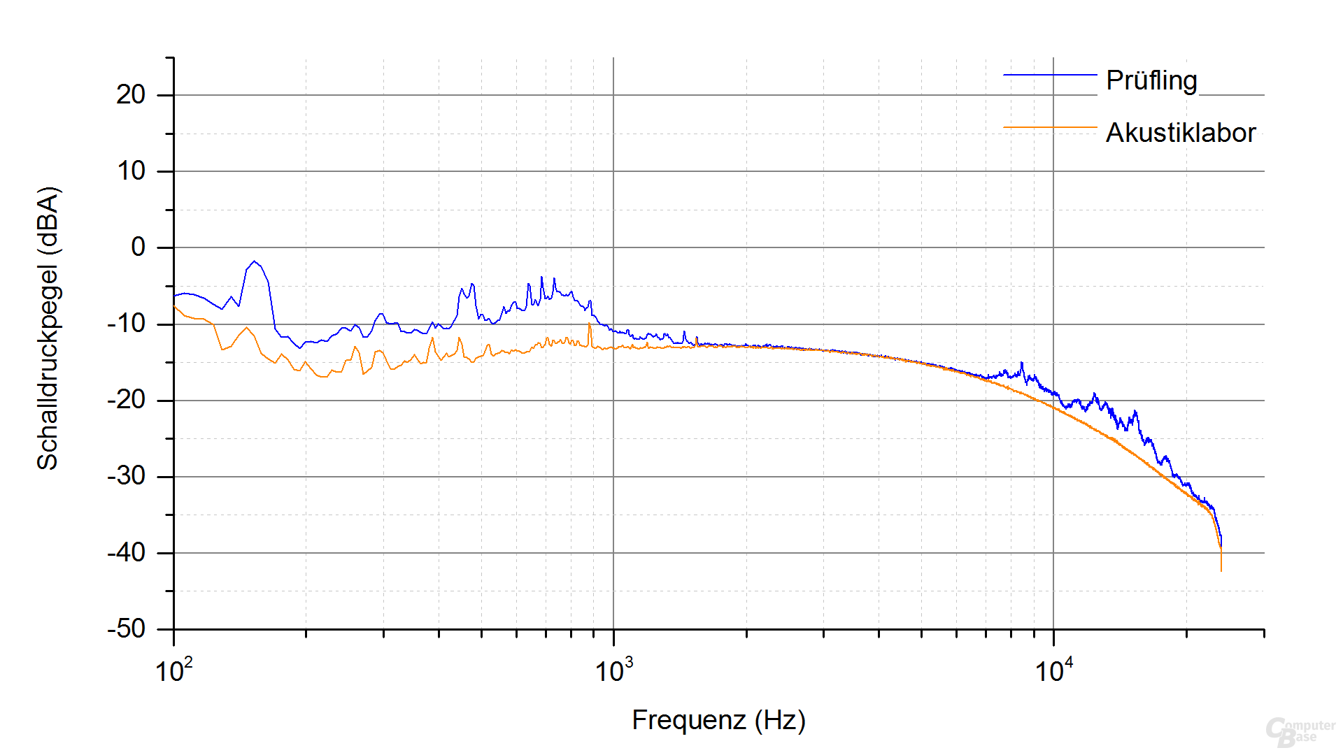 Corsair HX850i Frequenzspektrum (Last 5)