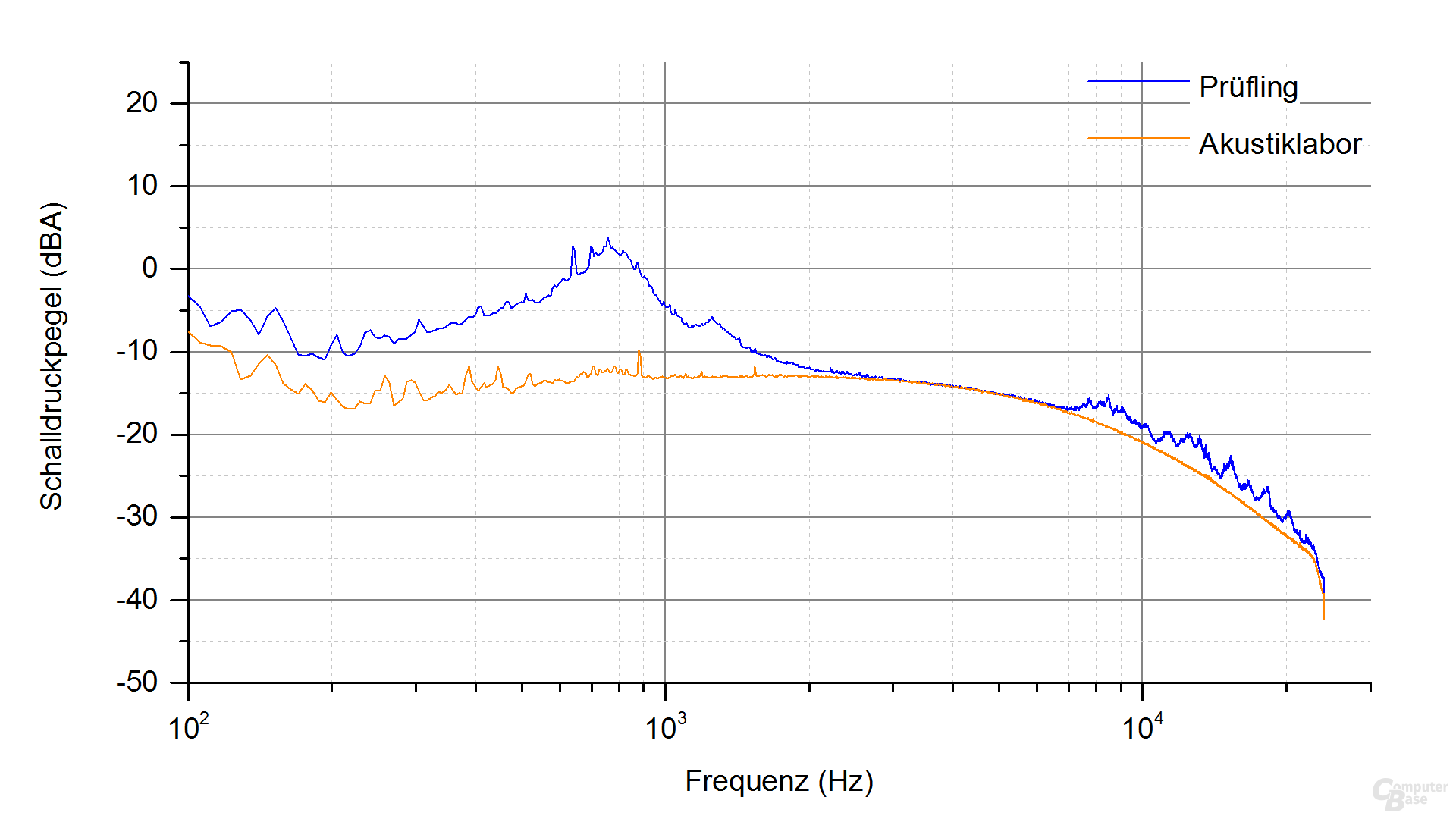Corsair HX850i Frequenzspektrum (Last 6)