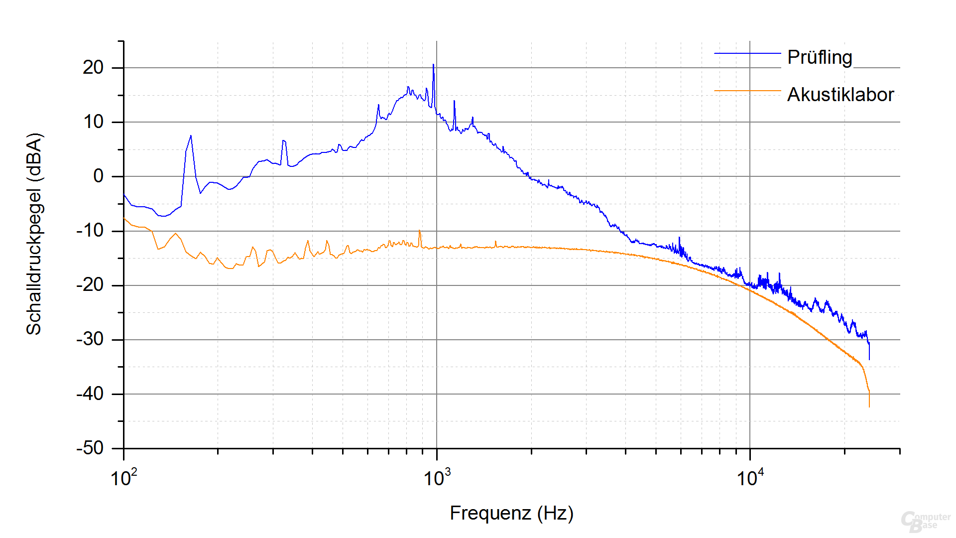 LC-Power LC8850III 850W Frequenzspektrum (Last 6)