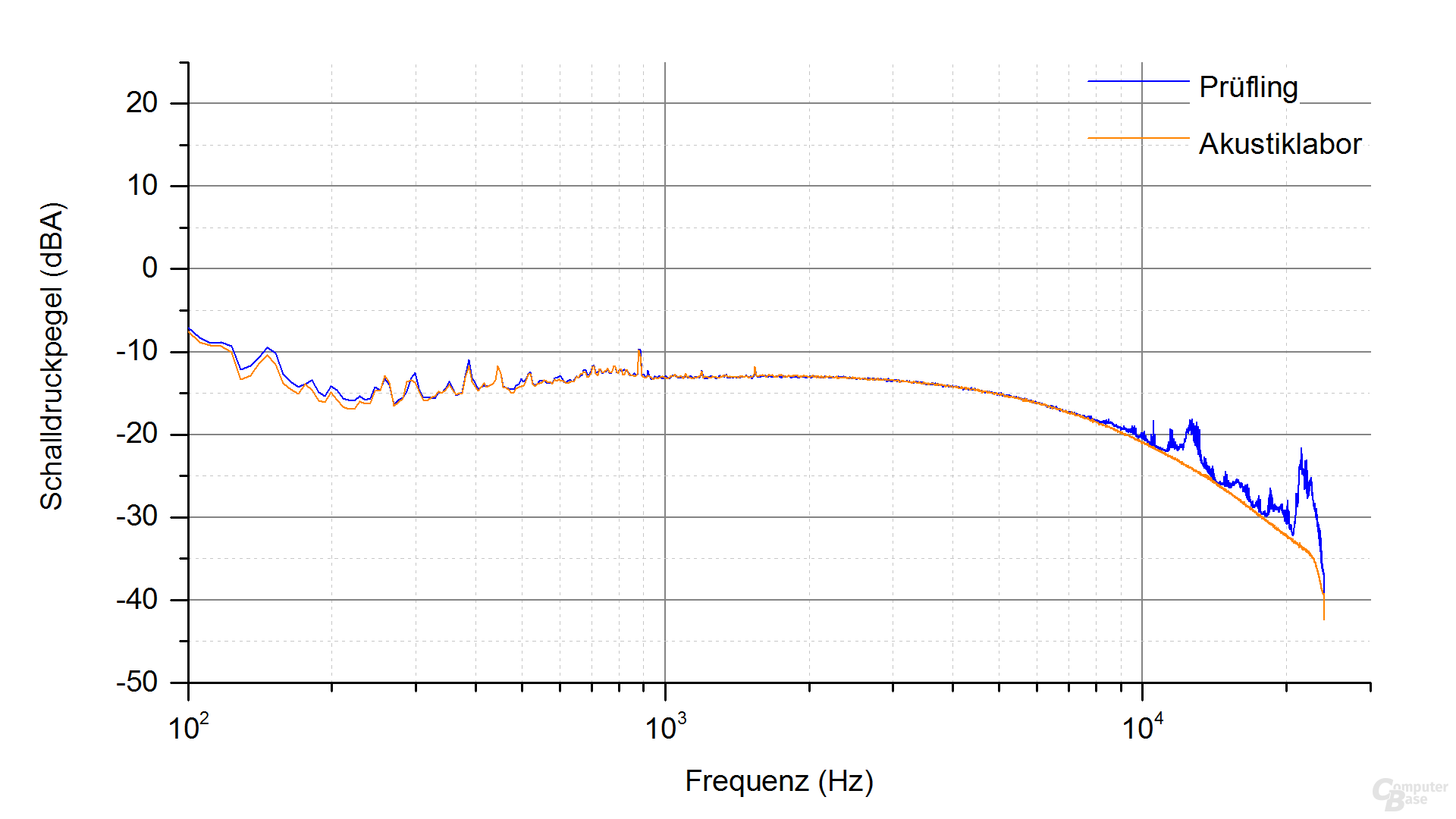 Super Flower Leadex Titanium 850W Frequenzspektrum (Last 1 – 4.1, ECO)