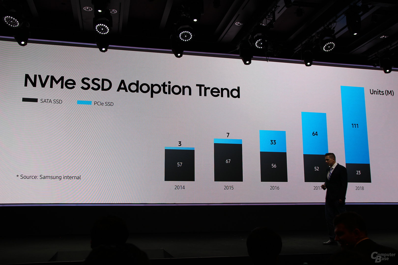 Samsung SSD Global Summit 2016