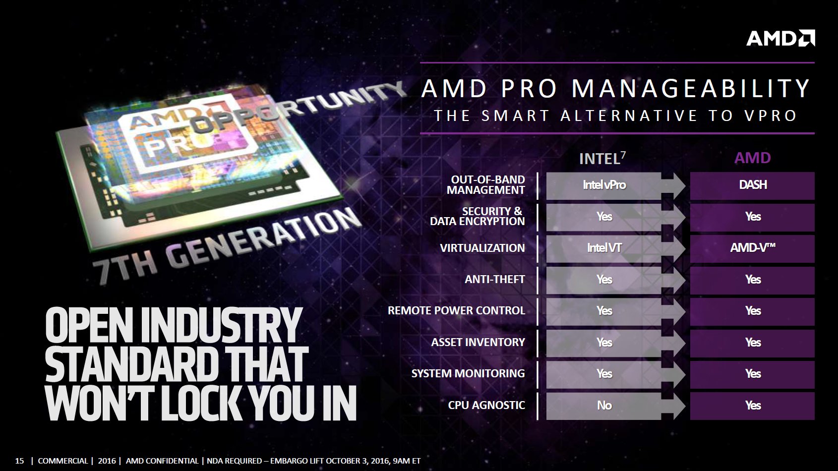 AMD Pro für das Geschäftsumfeld